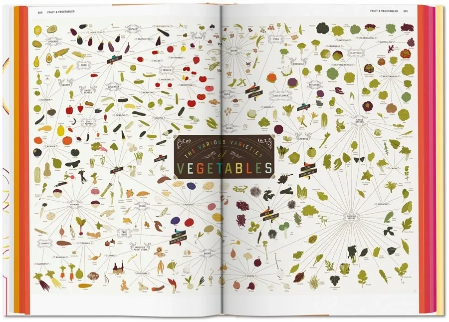 obrazek 4 Książka Food & Drink Infographics. A Visual Guide to Culinary Pleasures - Taschen