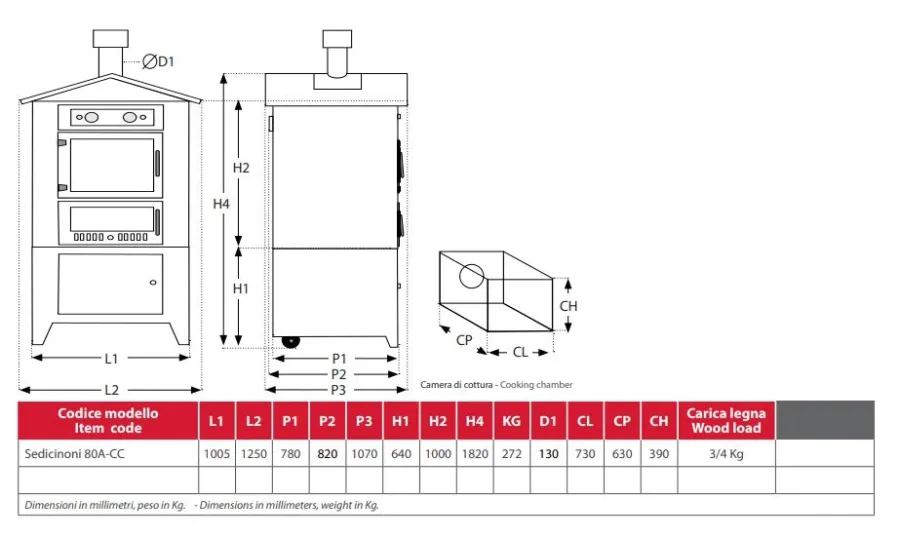 obrazek 5 Luksusowy piec opalany drewnem Sedicinoni Inox