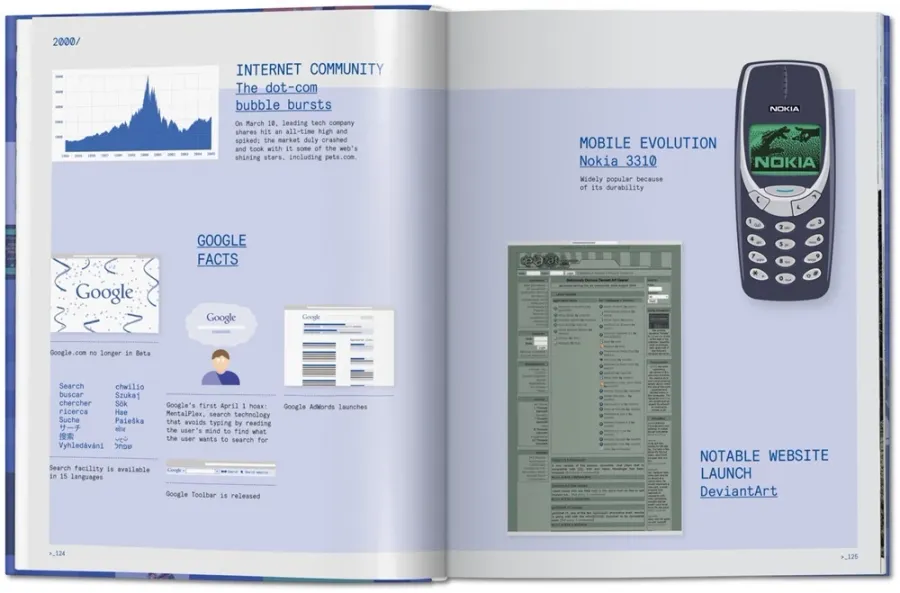 obrazek 2 Książka Web Design. The Evolution of the Digital World 1990–Today - Taschen