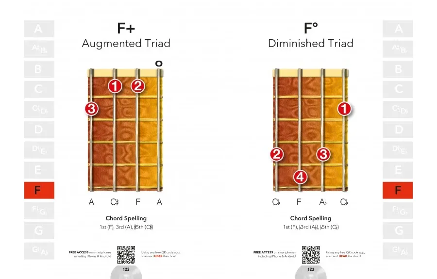 obrazek 4 Poradnik Akordy ukulele (naucz się i zagraj) - Flame Tree Publishing