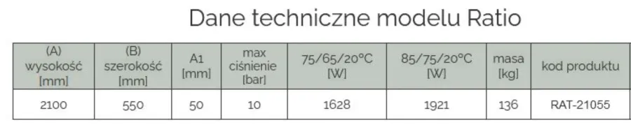 obrazek 6 Unikatowy grzejnik dekoracyjny Ratio od polskiego producenta