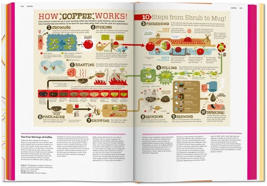 obrazek 8 Książka Food & Drink Infographics. A Visual Guide to Culinary Pleasures - Taschen
