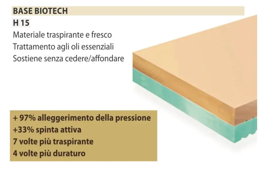 obrazek 5 Ekskluzywny materac medyczny Talamedica Biosystem