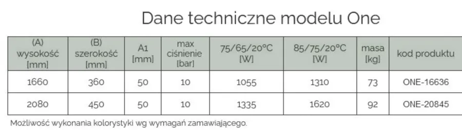 obrazek 5 Luksusowy grzejnik dekoracyjny One do nowoczesnych wnętrz