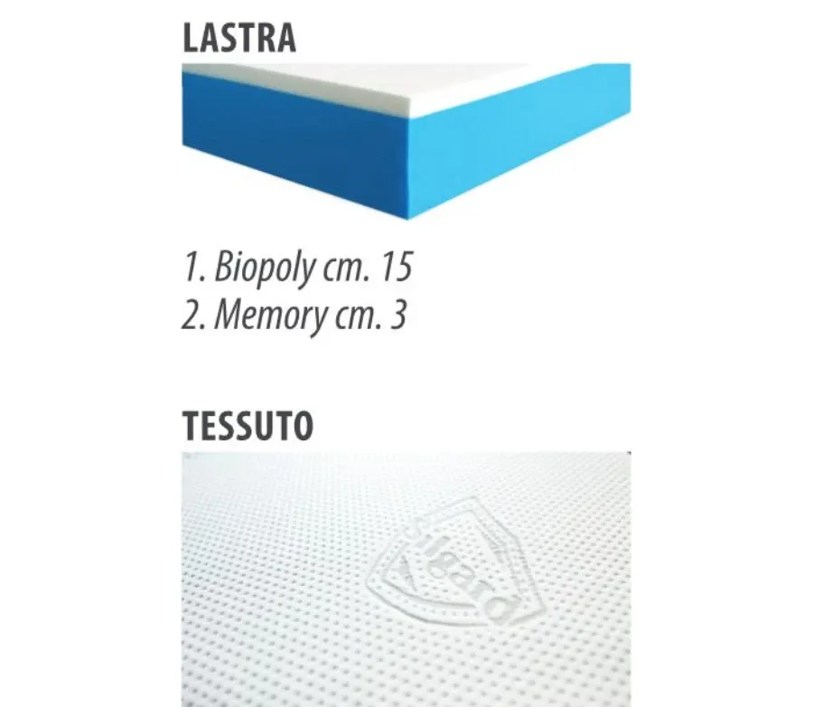 obrazek 5 Włoski materac piankowy Corallo do łóżka