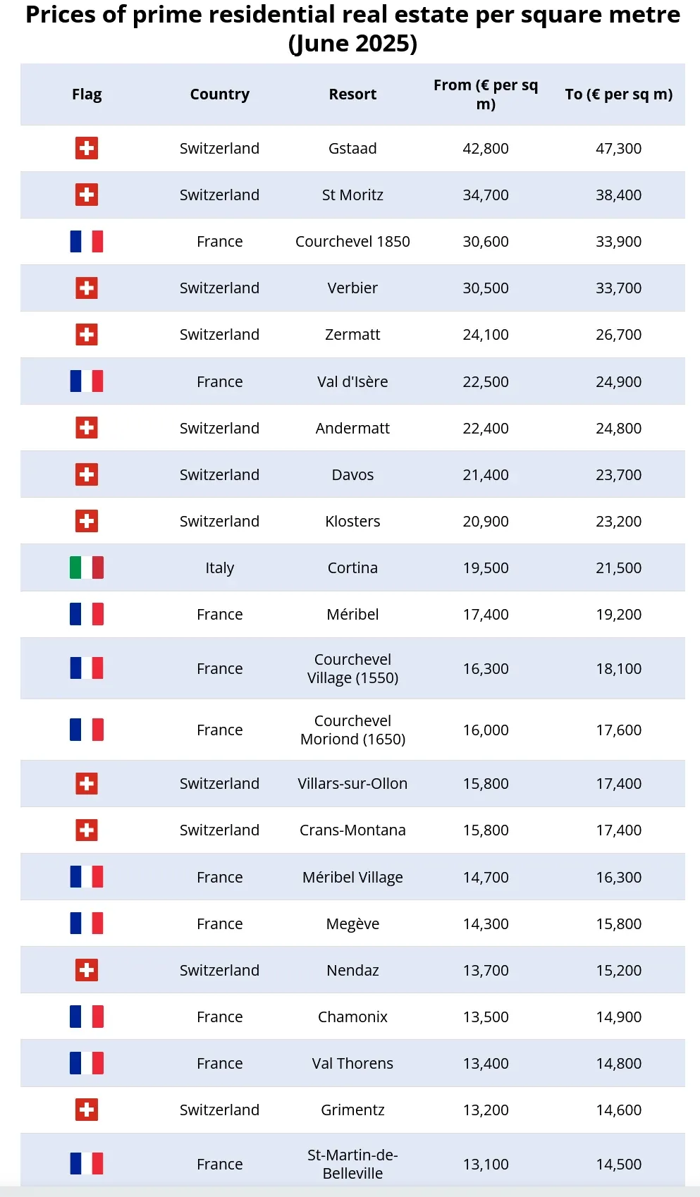 Is it worth investing in mountain apartments?