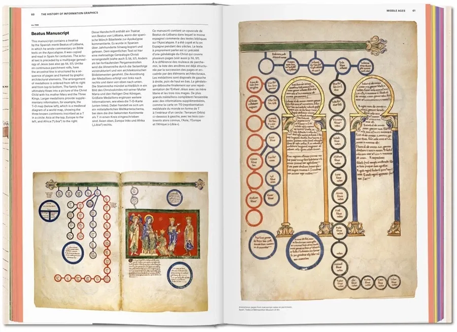 obrazek 2 Książka Historia grafiki informacyjnej - Taschen