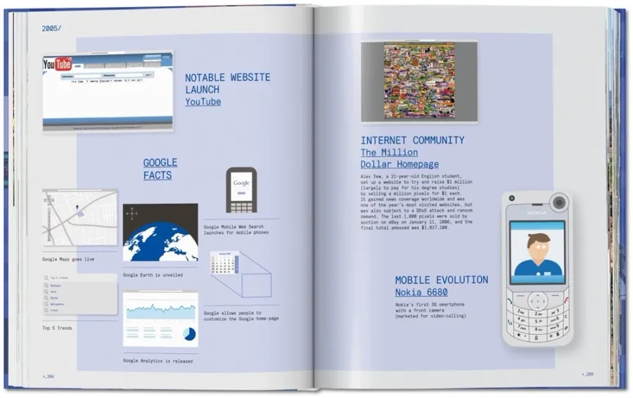 obrazek 4 Książka Web Design. The Evolution of the Digital World 1990–Today - Taschen