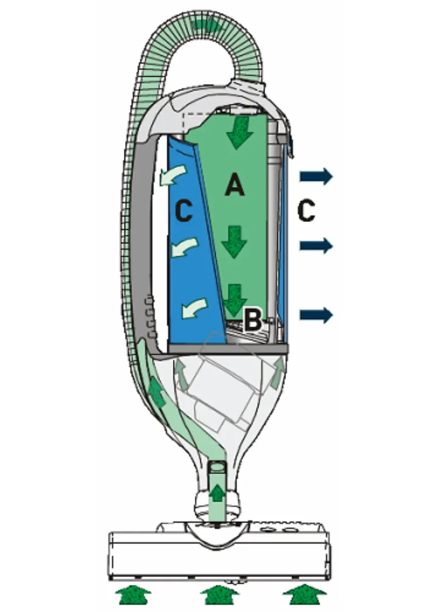 picture 17 2in1 Polisher with SEBO FELIX 3 vacuum cleaner