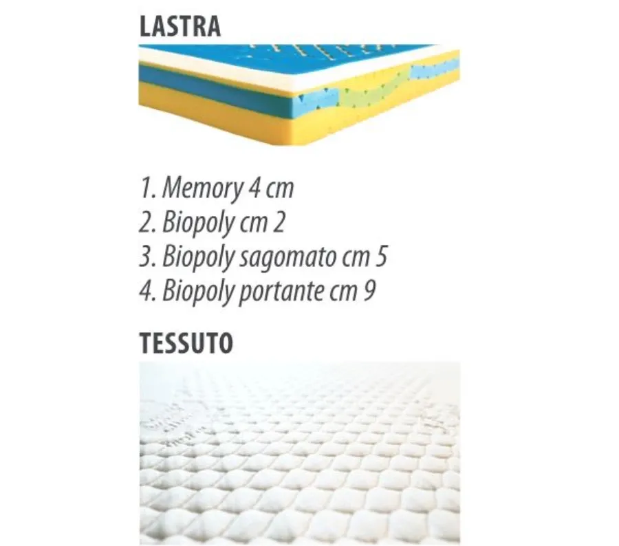 obrazek 5 Oryginalny materac piankowy ze strefami żelowymi