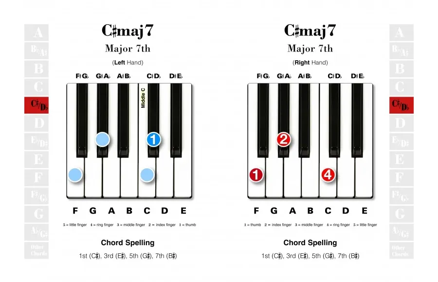 obrazek 3 Poradnik Akordy fortepianowe i klawiszowe - Flame Tree Publishing