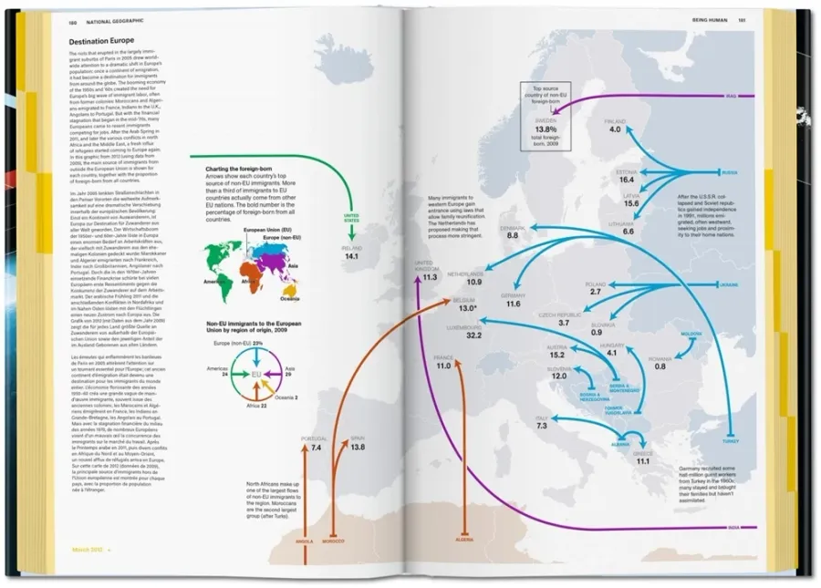obrazek 8 Książka National Geographic Infographics - Taschen