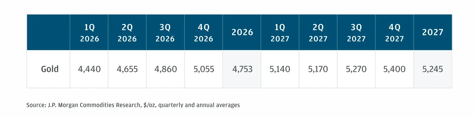 czy warto inwestować teraz w złoto?