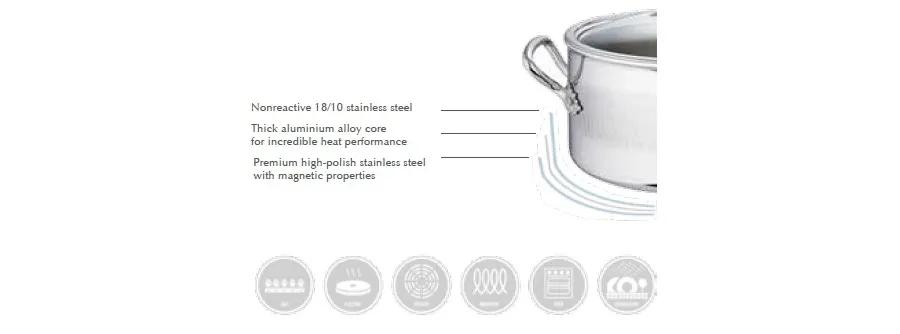 obrazek 12 Klasyczna patelnia z dodatkowym uchwytem - Luxury Products