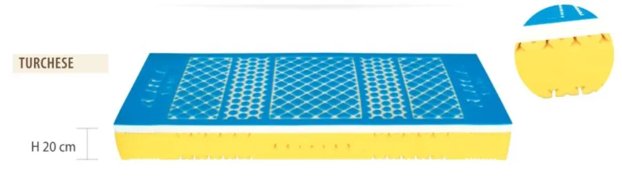 obrazek 2 Ergonomiczny materac piankowy Turchese