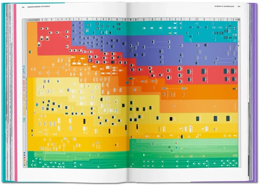 obrazek 4 Książka Zrozumieć świat. Atlas infografiki - Taschen