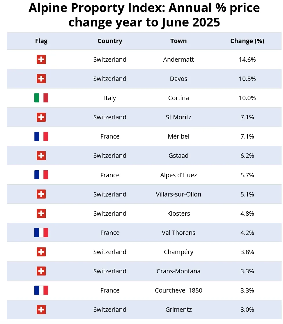 Is it worth investing in a mountain apartment?