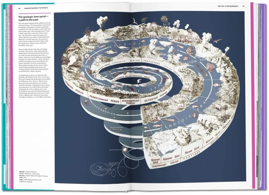 obrazek 3 Książka Zrozumieć świat. Atlas infografiki - Taschen