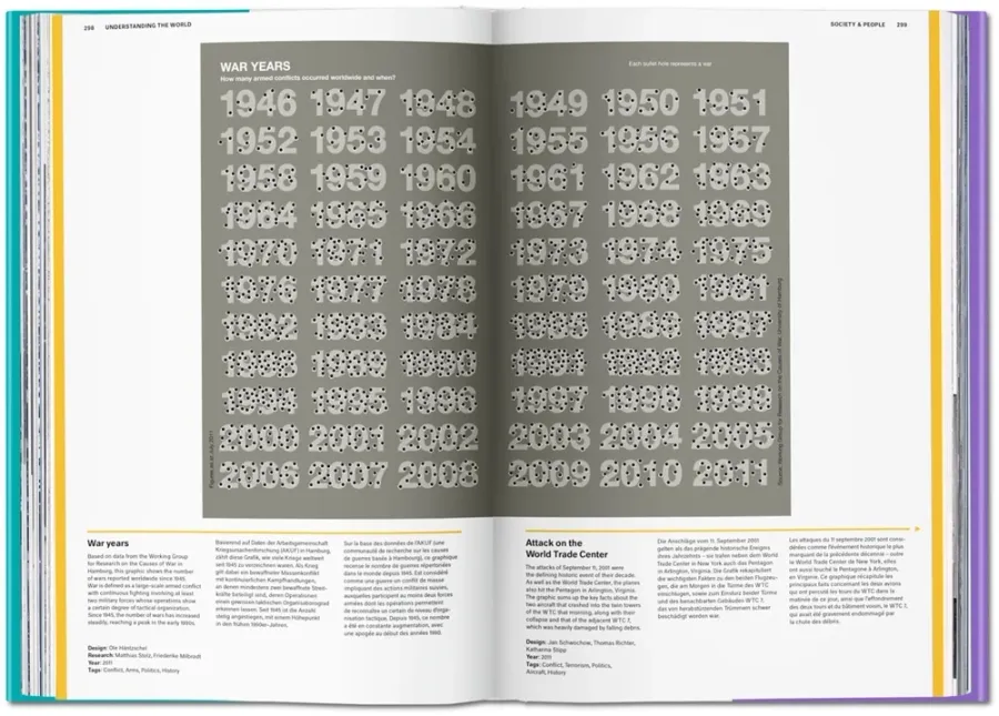 obrazek 6 Książka Zrozumieć świat. Atlas infografiki - Taschen