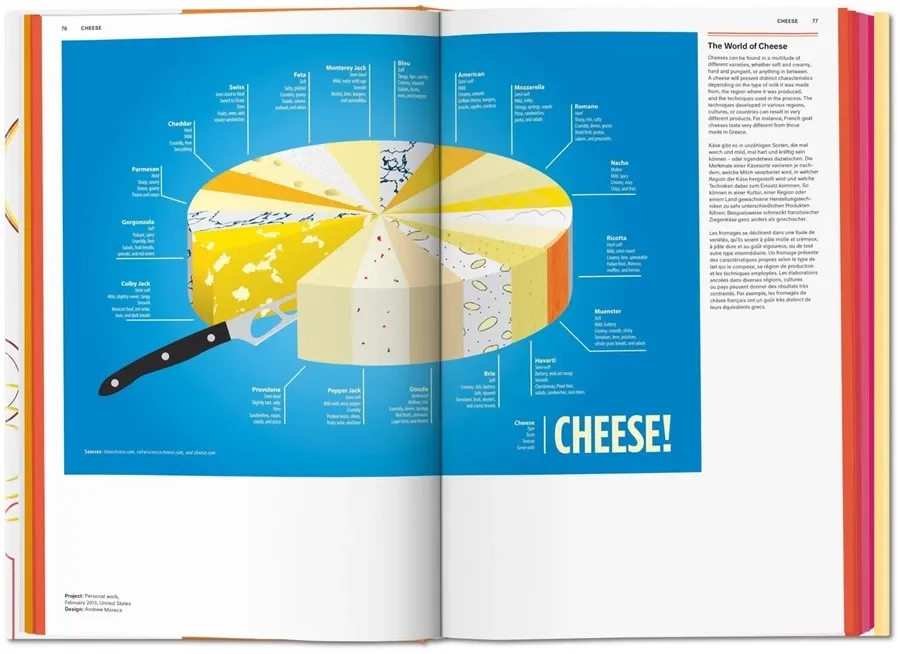 obrazek 5 Książka Food & Drink Infographics. A Visual Guide to Culinary Pleasures - Taschen