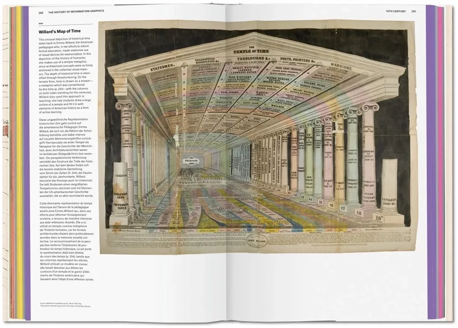 obrazek 5 Książka Historia grafiki informacyjnej - Taschen