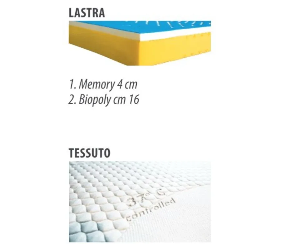 obrazek 5 Ergonomiczny materac piankowy Turchese