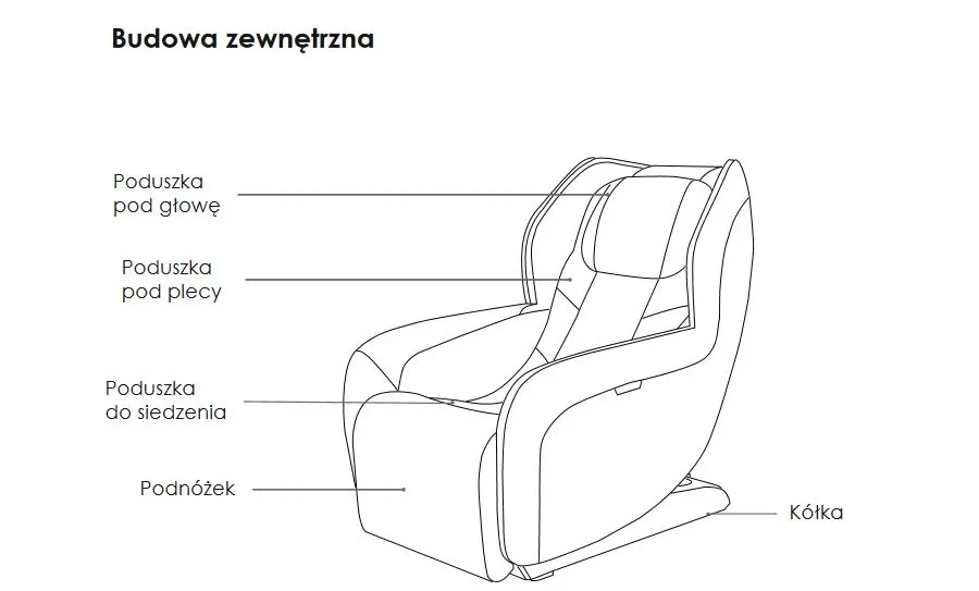 obrazek 10 Fotel do masażu CirC Plus Synca Beżowy