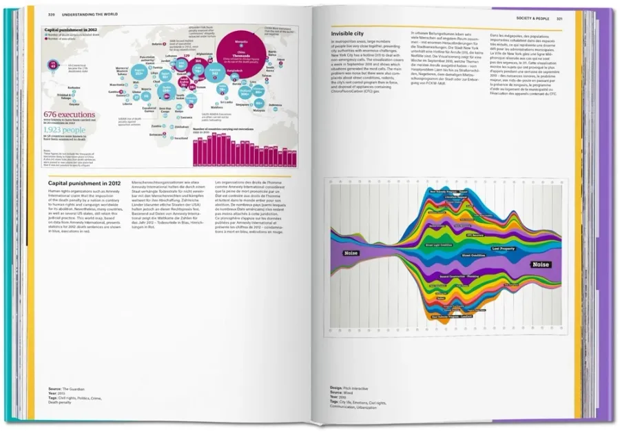 obrazek 7 Książka Zrozumieć świat. Atlas infografiki - Taschen