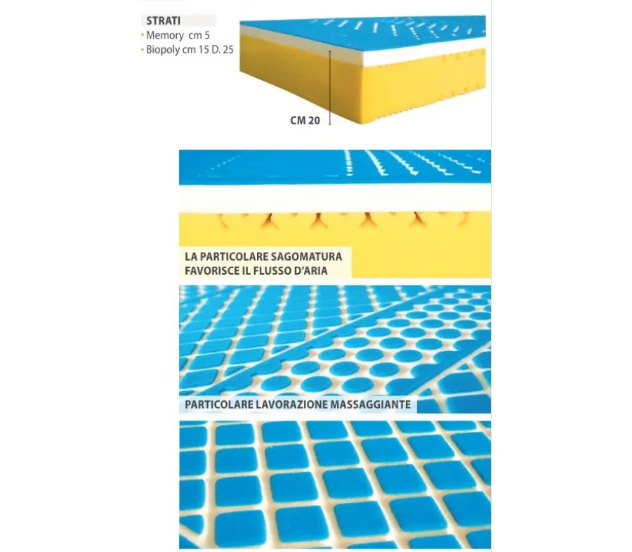 obrazek 3 Ergonomiczny materac piankowy Turchese