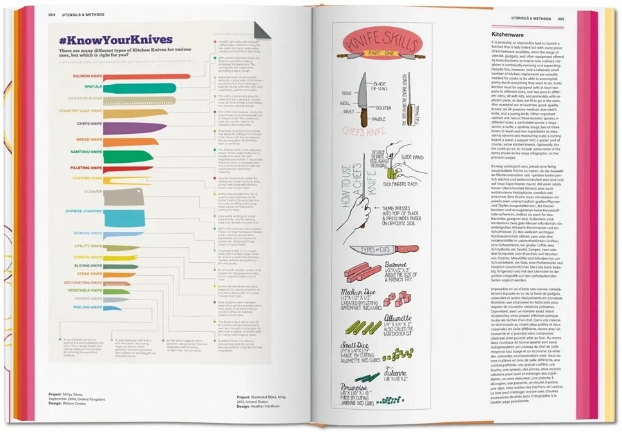 obrazek 7 Książka Food & Drink Infographics. A Visual Guide to Culinary Pleasures - Taschen