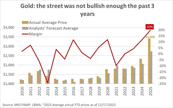 czy kupno złota w 2026 roku to dobra inwestycja? 