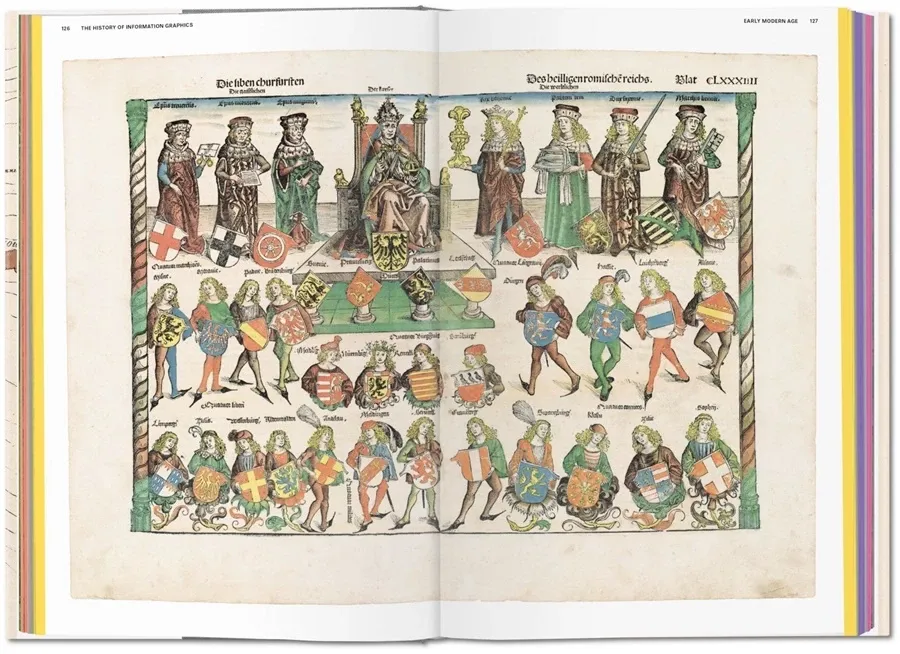 obrazek 3 Książka Historia grafiki informacyjnej - Taschen